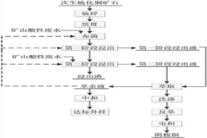 次生硫化铜矿生物堆浸的方法