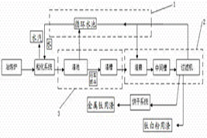 高钛渣湿法处理系统及处理方法