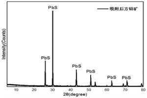 基于硫代硫酸盐浸出法的硫化矿回收贵金属工艺