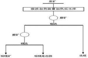 低品位难选钼矿的预处理及选别方法