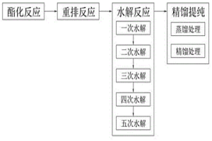 高效分离主金属与杂质金属离子的萃取药剂提纯工艺