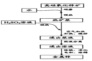 用高硅氧化锌矿生产锌的方法