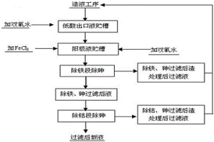 镍电解混酸体系中除砷的方法