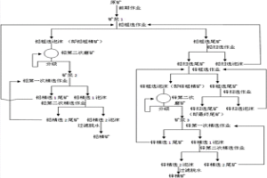 低品位硫化铅锌矿的选矿方法