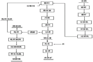 从烟化炉冰铜中综合回收铜镍铁的方法