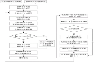 二阶修正自适应间歇过程优化方法