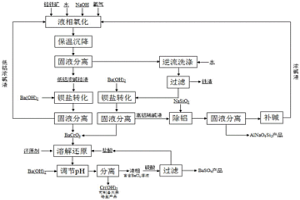 动静组合搅拌系统及铬铁矿液相氧化制备铬盐的工艺