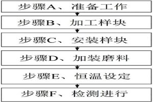 工件耐磨性能的检测方法