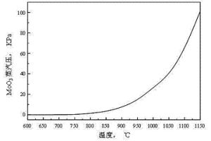 用于炼钢合金化的钼或钒的氧化物压块的制备方法