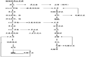 用铜镍再生资源直接生产电解镍的方法