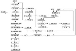钼酸钙原料碳铵混液转型法制取钼酸铵的方法