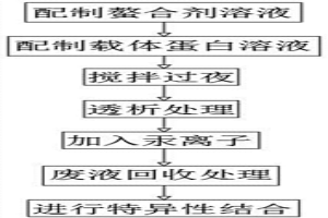 效果优异汞螯合型免疫复合物及其制备方法