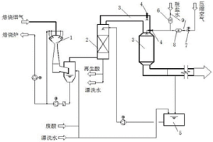 去除盐酸再生焙烧烟气中颗粒物的装置及方法