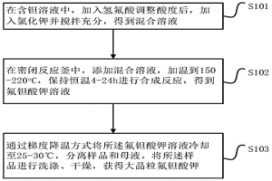 水热结晶法制备大晶粒氟钽酸钾的方法