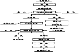 锰酸锂用前驱体及其正极材料的制备方法