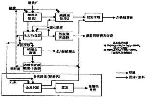 从酸性铁盐溶液中沉淀氧化铁