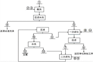 湿法炼锌中钴渣综合回收利用方法
