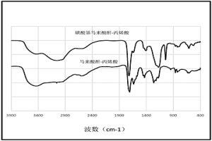 用于盐湖卤水中提锂的螯合剂除镁方法