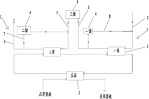 提高铜回收率的铜萃取工艺