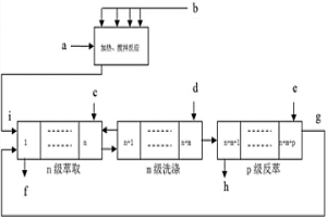 无皂化萃取分离轻稀土元素的方法