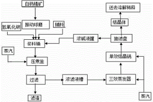 白钨矿碱浸节能降耗的方法