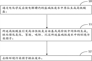 废水电化学深度处理方法