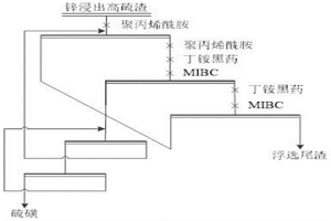 锌浸出高硫渣絮凝浮选回收硫磺的方法