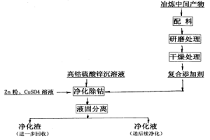 湿法炼锌净化除钴用复合添加剂