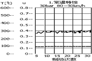 无石棉湿法辊压汽车鼓式刹车片及其生产方法