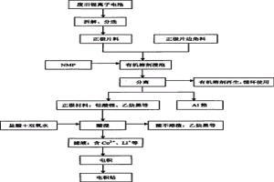 从废旧锂离子电池中直接回收、生产电积钴的方法