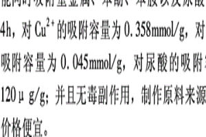 木质素基环糊精醚多效吸附剂的制备方法