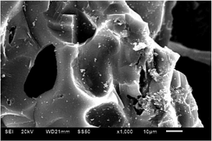 利用废锌锰电池和生物质制备磁性吸附剂的方法