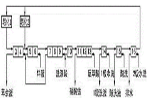 环隙式离心萃取器在氯化钴萃取中的应用