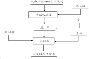 用于净化铜电解液的络合沉淀剂的重生方法