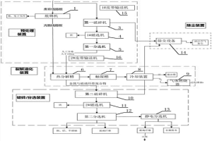 用于废旧线路板回收的成套处理设备及处理方法