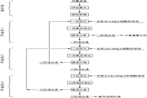 锌置换渣的浸出方法