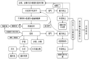 含铜、含镍污泥火法综合回收利用方法