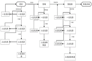从含钴废渣中回收钴的连续化生产方法