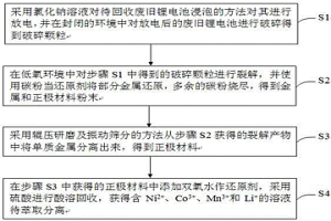 低氧裂解综合回收废旧锂电池的方法