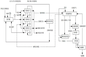 离子交换-电解联合法生产电解镍工艺