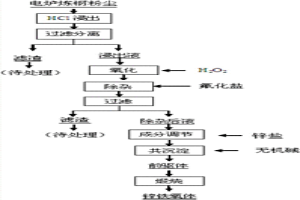 锌铁氧体的制备方法