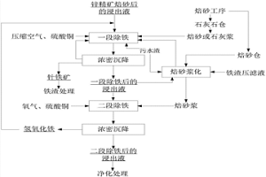 湿法炼锌中的连续除铁工艺