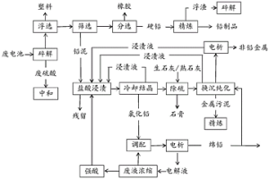 废铅酸电池循环回收铅的方法