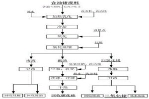 从含油锗废料中回收锗的方法