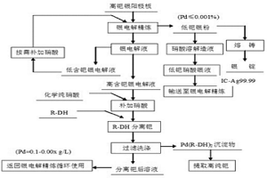 从银电解液中高效分离钯的方法