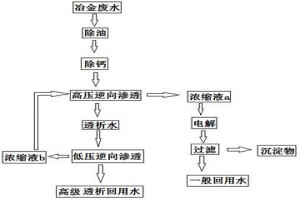 联合处理冶金废水的方法