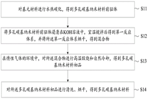 多孔碳基纳米材料及其制备方法和应用