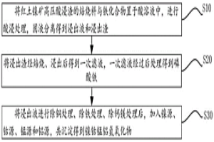 红土镍矿高压酸浸渣的处理方法及正极材料