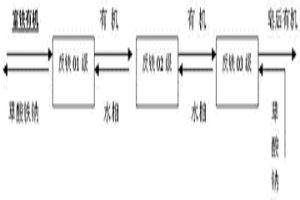 免皂化的反萃铁方法