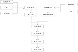 超细铜铁合金粉的制备方法